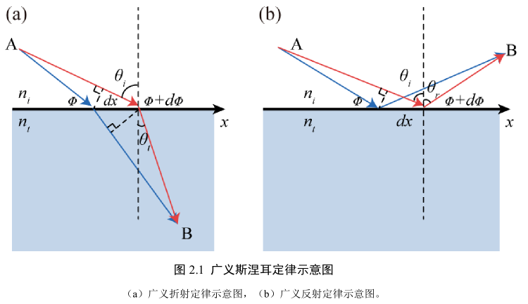 [1] 邓钦荣. 基于广义几何相位的全介质超构表面器件设计研究[D/OL]. 四川师范大学, 2024. https://link.cnki.net/doi/10.27347/d.cnki.gssdu.2024.000536.
